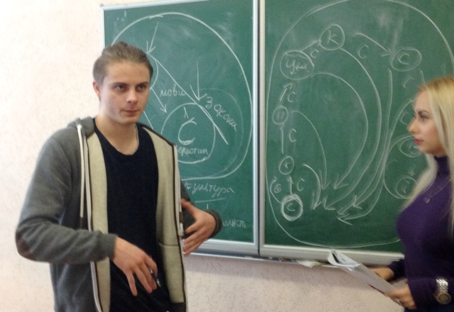 Я. Жданович та І. Гумніцька пропонують до обговорення питання взаємодії складових компонентів механізму формування образів соціальної реальності